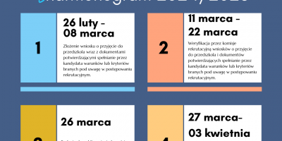 Uwaga! Rusza rekrutacja 2024/2025